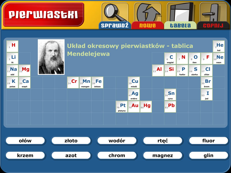 Chemia | 1